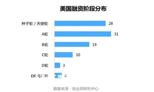 数字货币如何改变消费认知与未来趋势