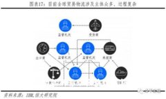 TokenPocket：全功能的移动区块链钱包与多链支持平