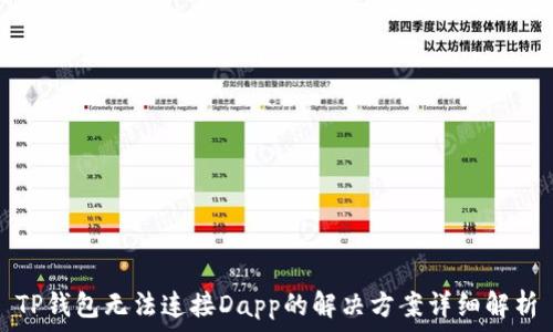   
TP钱包无法连接Dapp的解决方案详细解析