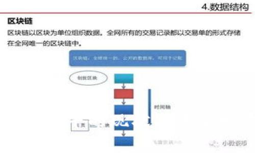 中国数字货币水平的现状与未来发展趋势分析