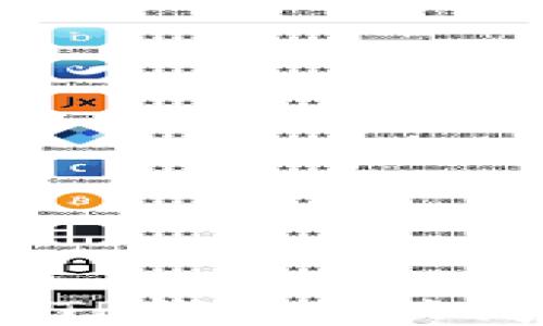 
2023年TP钱包最新动态：TP钱包会关闭吗？用户需知的关键信息
